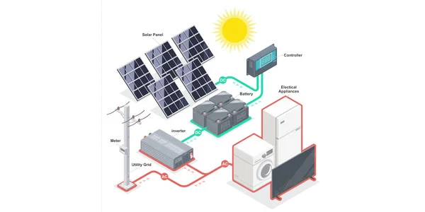off-GRID SOLAR SYSTEMS img